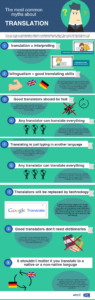 Most Common Translation Myths Debunked - Atril Solutions